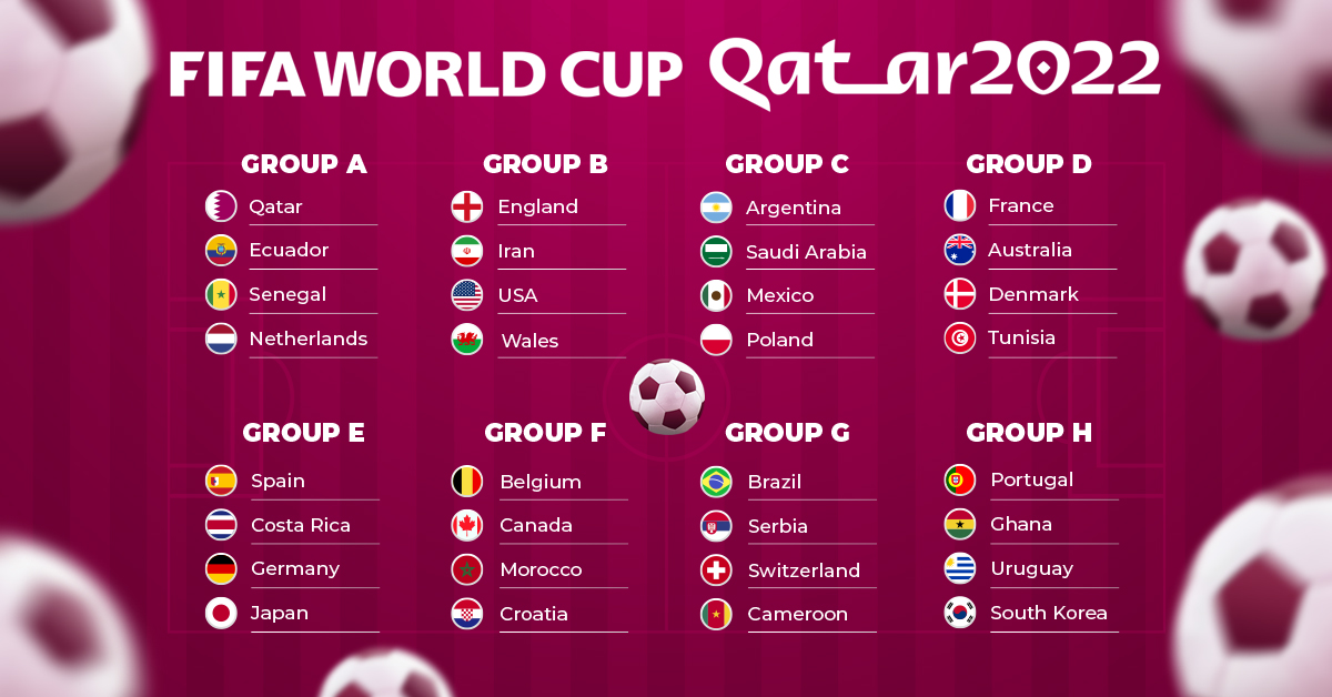 FIFA World Cup 2022 Teams & Groups | A Complete Guide