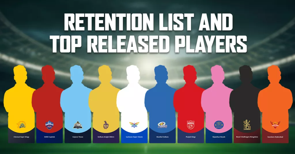 Retention List for Each 2025 IPL Team & Top Released Players